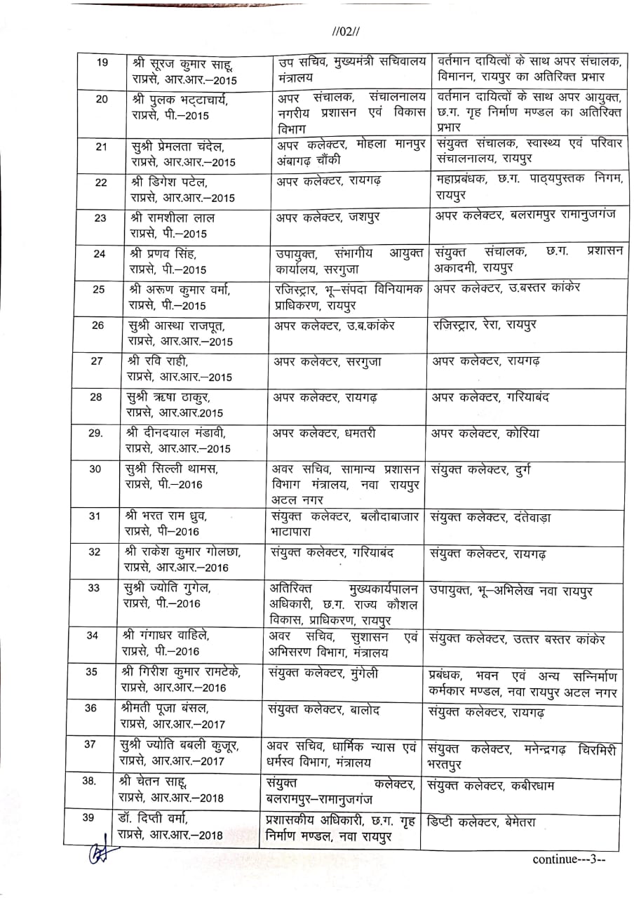 आचार संहिता से पूर्व राज्य प्रशासनिक सेवा के अफसरों का तबादला