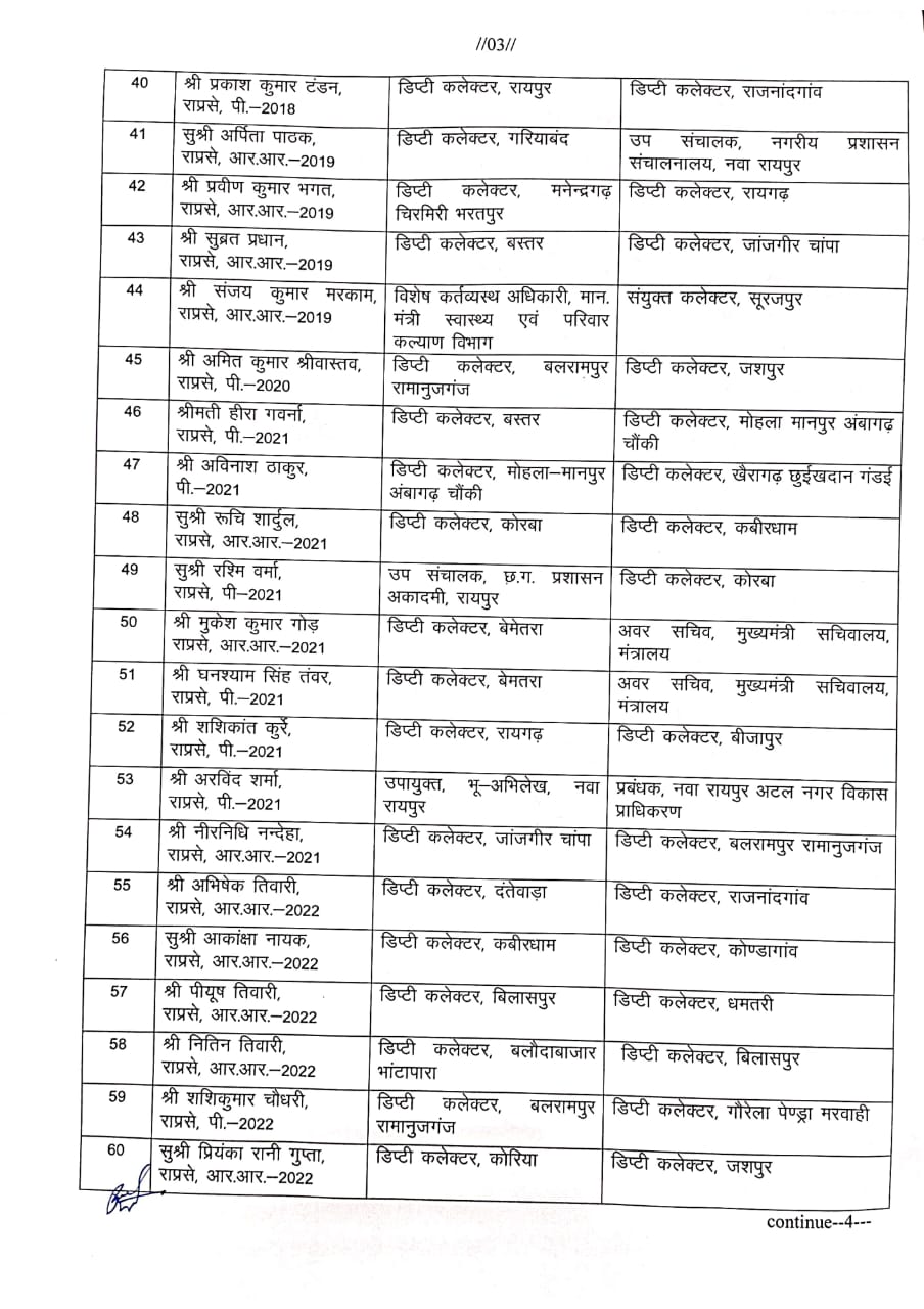 आचार संहिता से पूर्व राज्य प्रशासनिक सेवा के अफसरों का तबादला