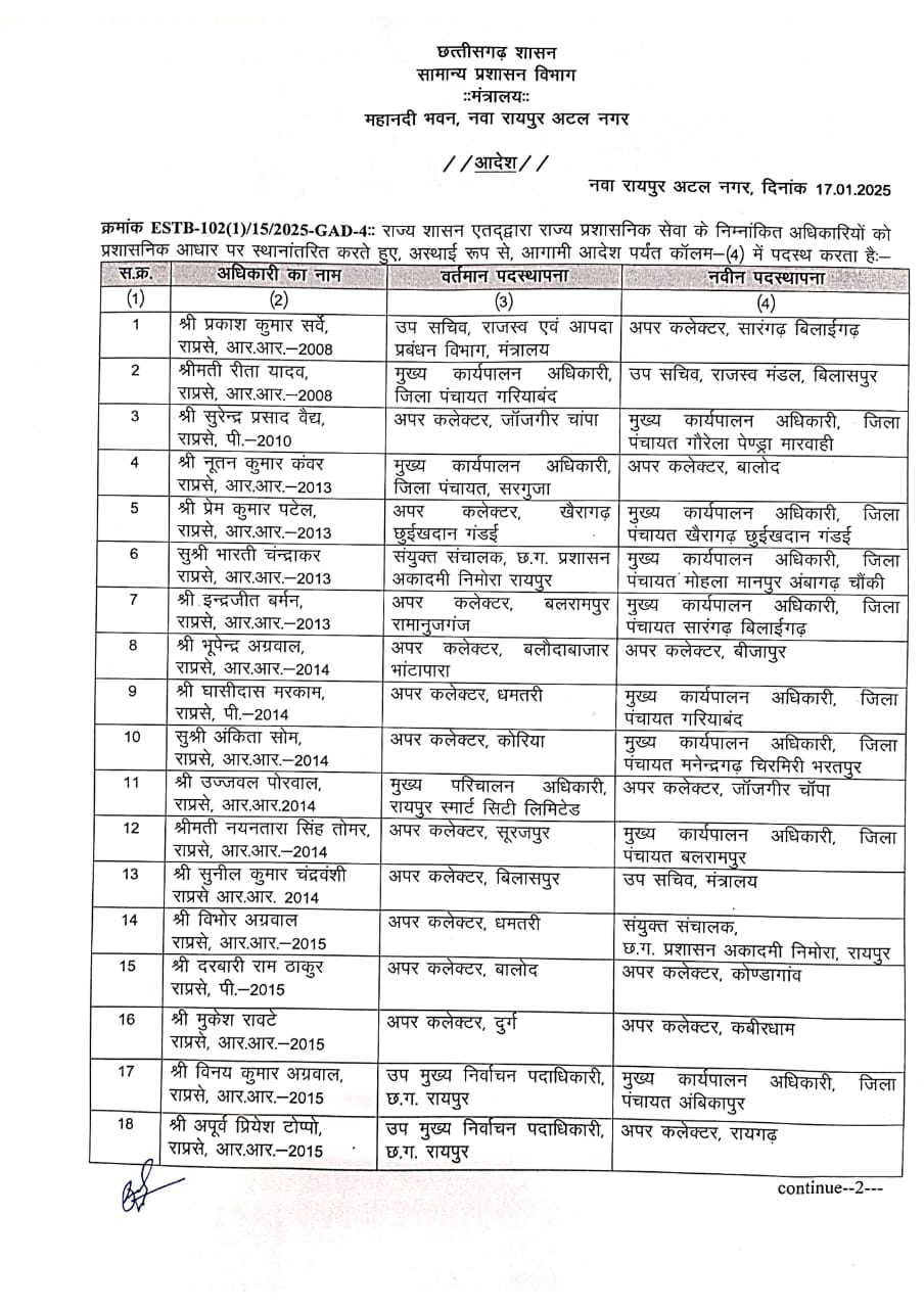 आचार संहिता से पूर्व राज्य प्रशासनिक सेवा के अफसरों का तबादला