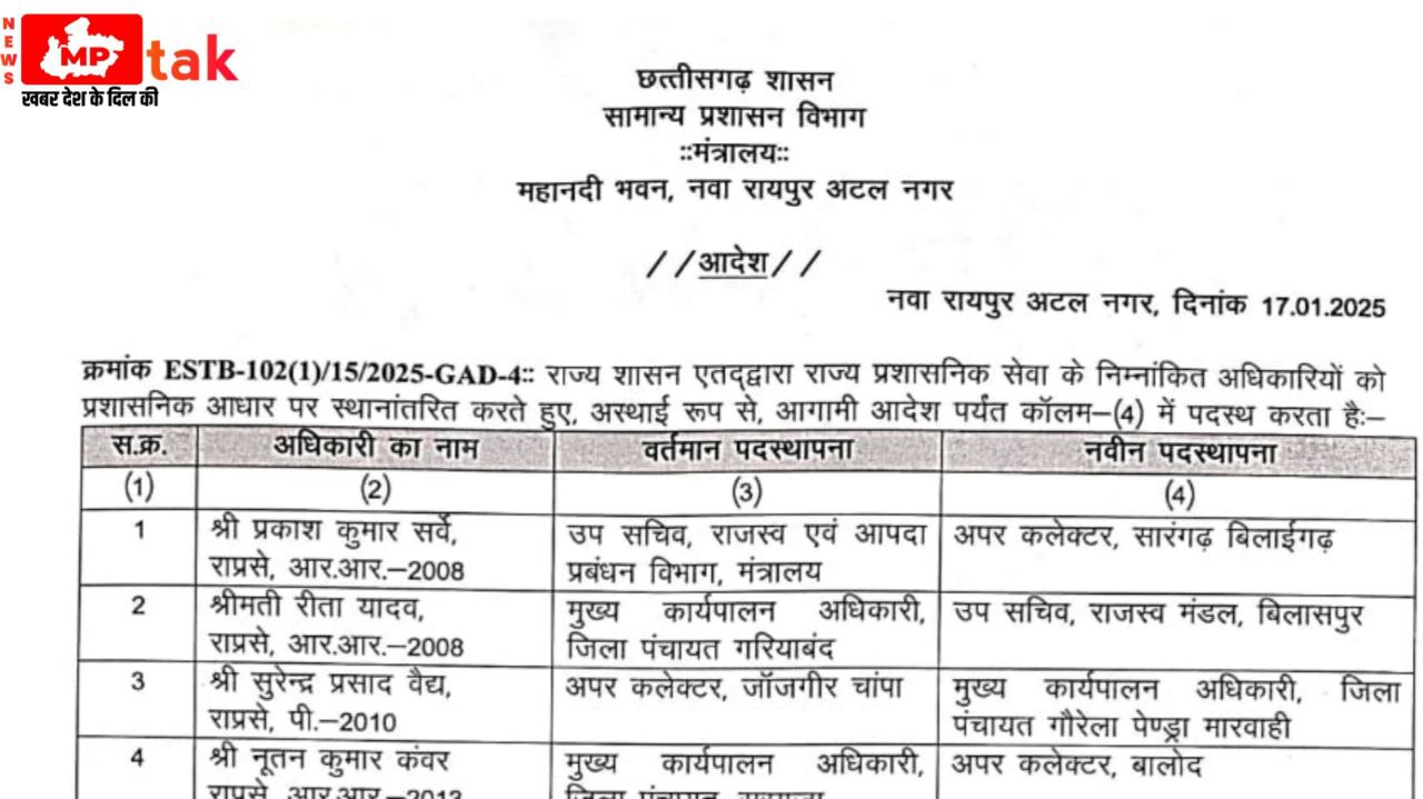 आचार संहिता से पूर्व राज्य प्रशासनिक सेवा के अफसरों का तबादला