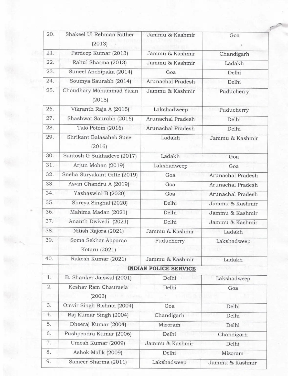 IAS-IPS Transfer List
